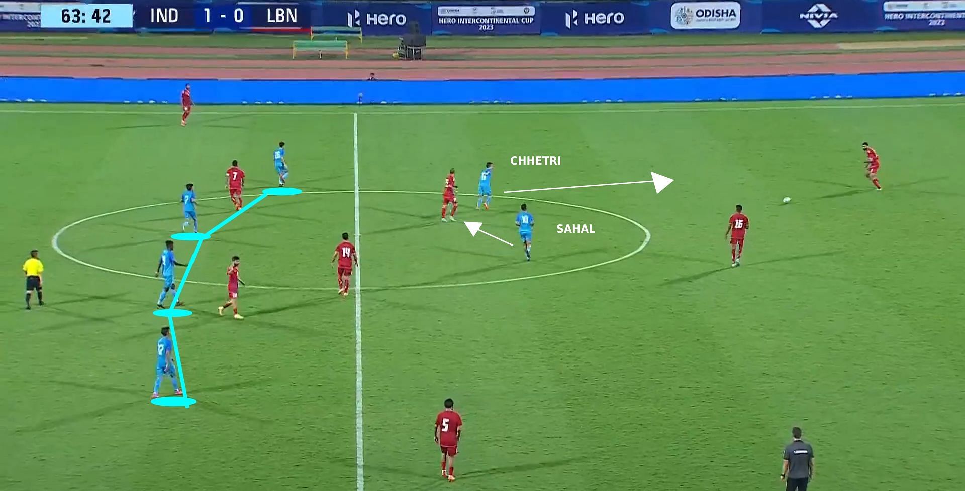India's shape out of possession (Image Credits: Hotstar)